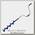 Ледобур Mora Ice Easy 125мм