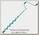 Ледобур Rapala UR2 155 600